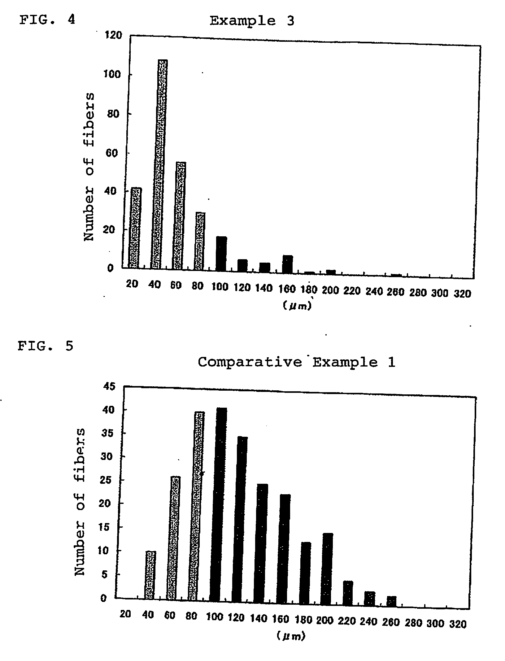 Synthetic resin needles and synthetic resin composition for needles