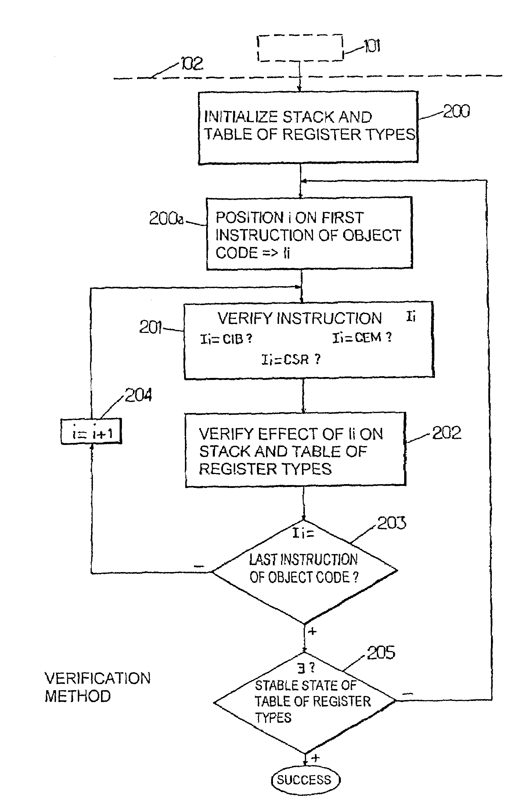 Method for transforming and verifying downloaded program fragments with data type restrictions and corresponding system