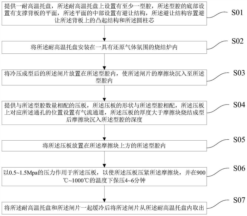 Sintering method for powder metallurgy brake pad