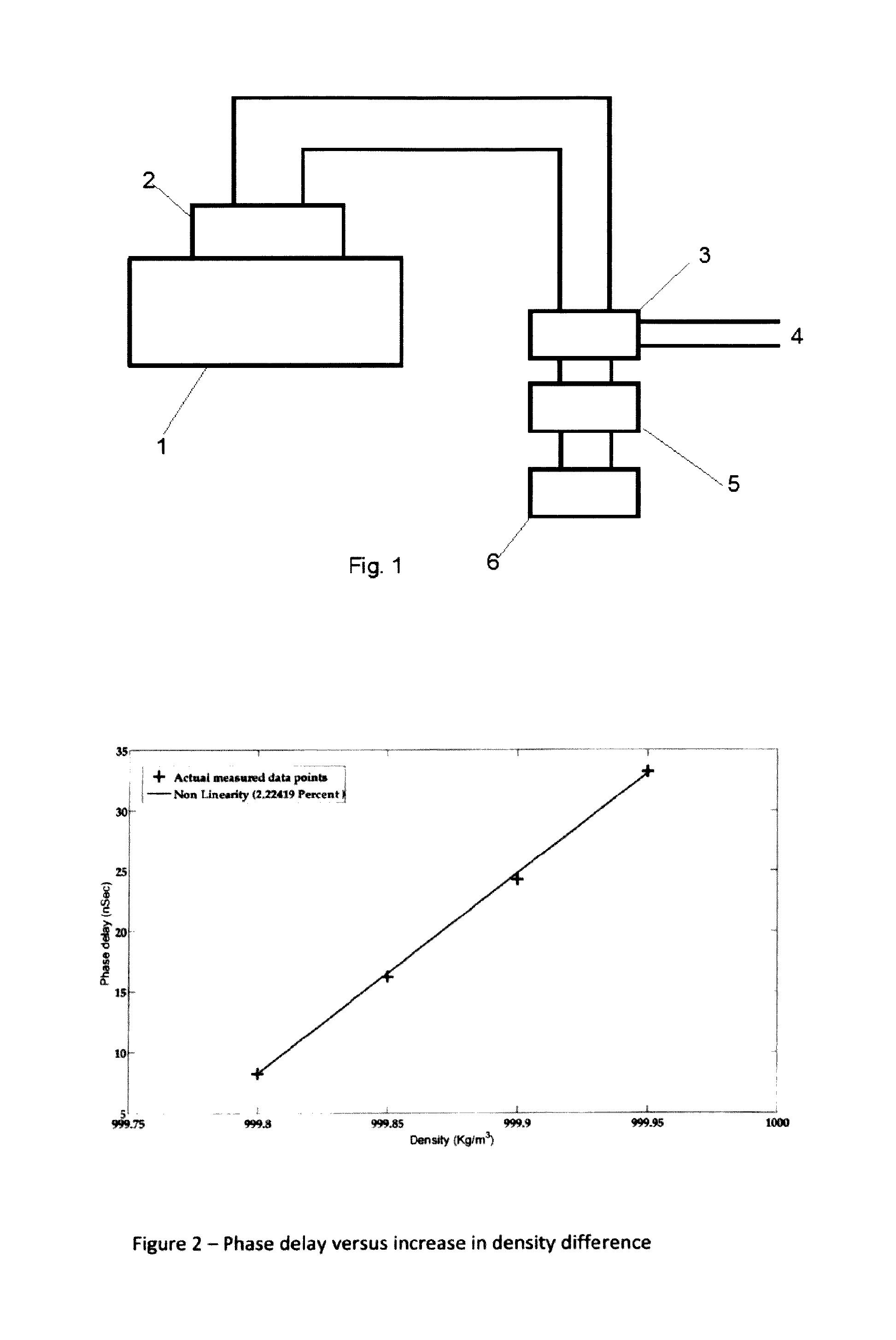 Device and method for continuous detection of changes of density in fluids and solids as well as use of the device