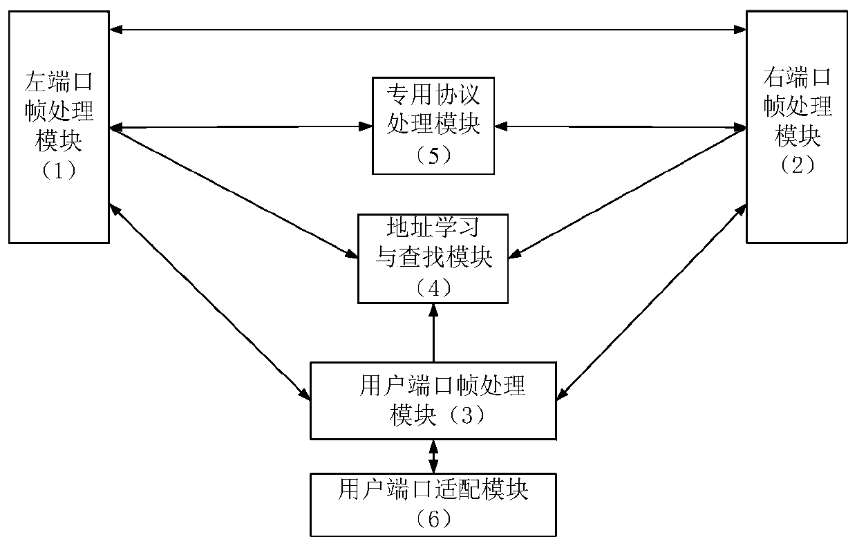 Low-latency Ethernet repeater and method based on t-type structure