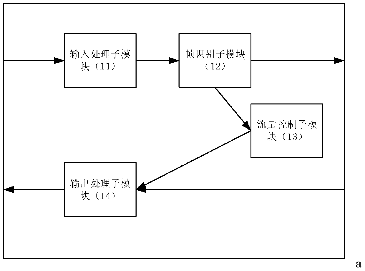 Low-latency Ethernet repeater and method based on t-type structure