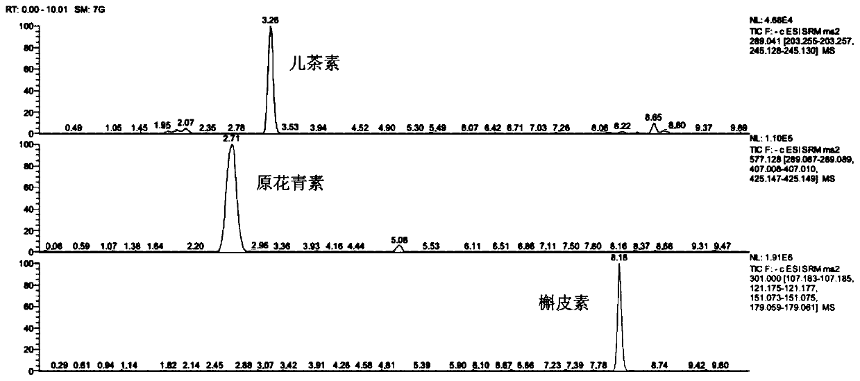 Method for extracting flavonoid compounds from wild rice by using deep eutectic solvent