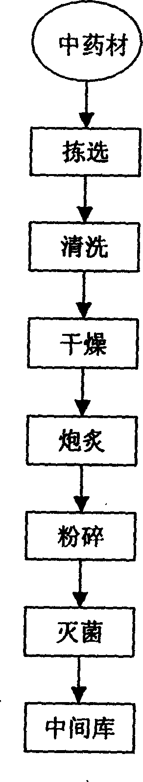 Medication for treating discomfort caused by external wind and cold and preparation method