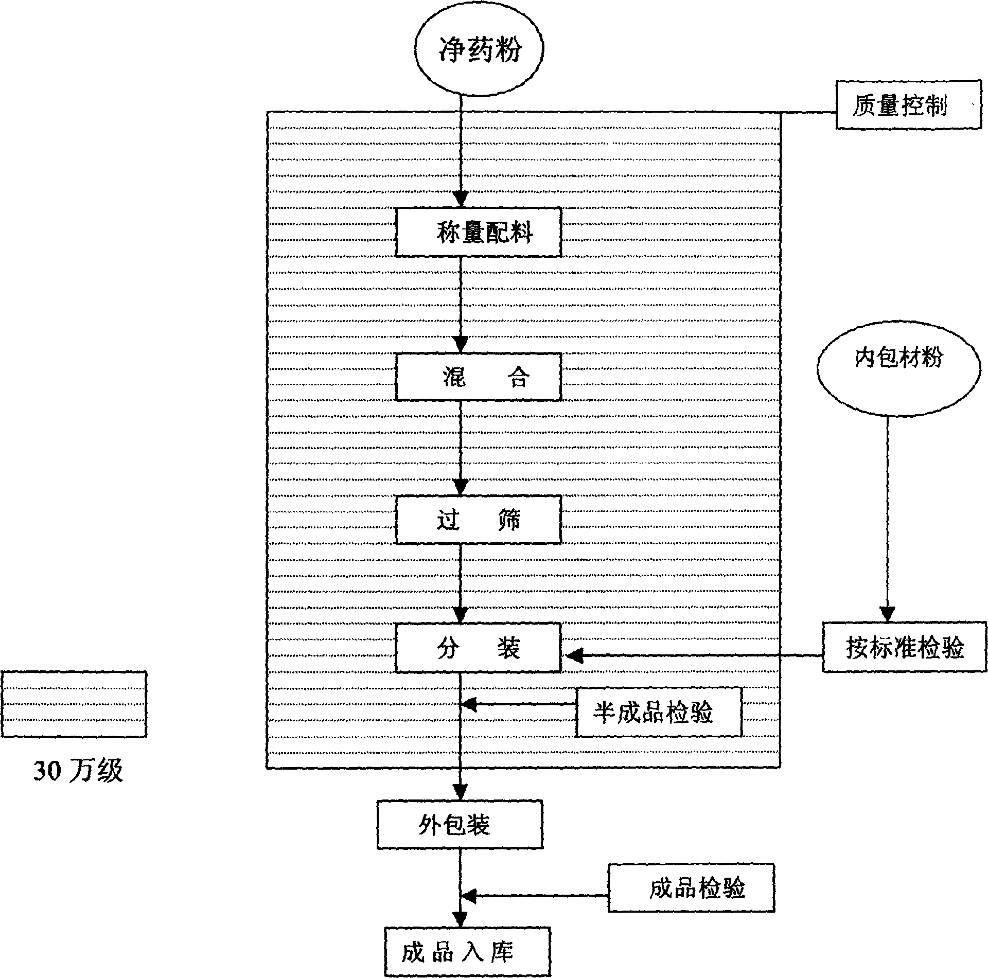 Medication for treating discomfort caused by external wind and cold and preparation method