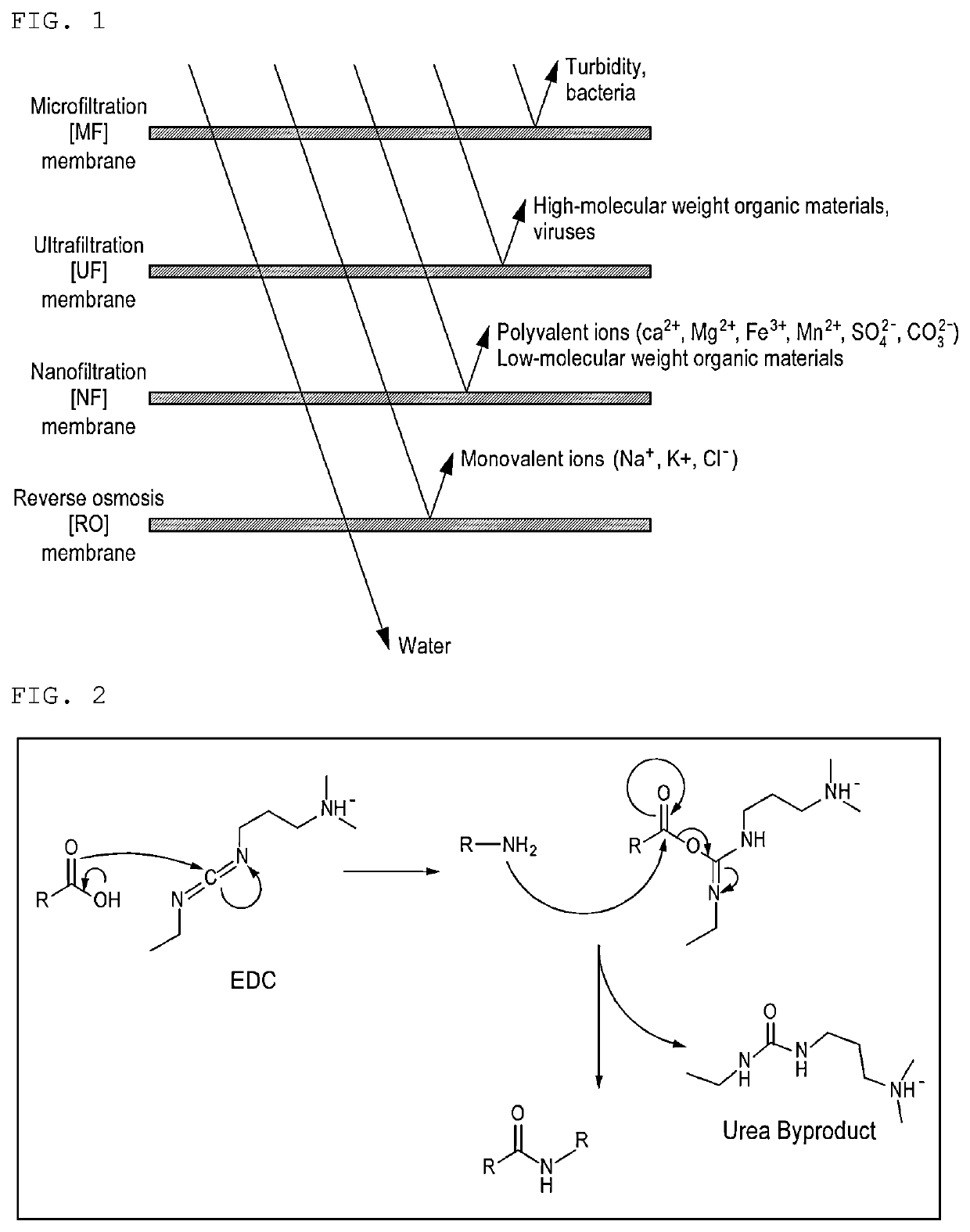 Ceramic go/pei nanomembrane by layer-by-layer assembly based on covalent bond using edc chemistry and method for manufacturing the same