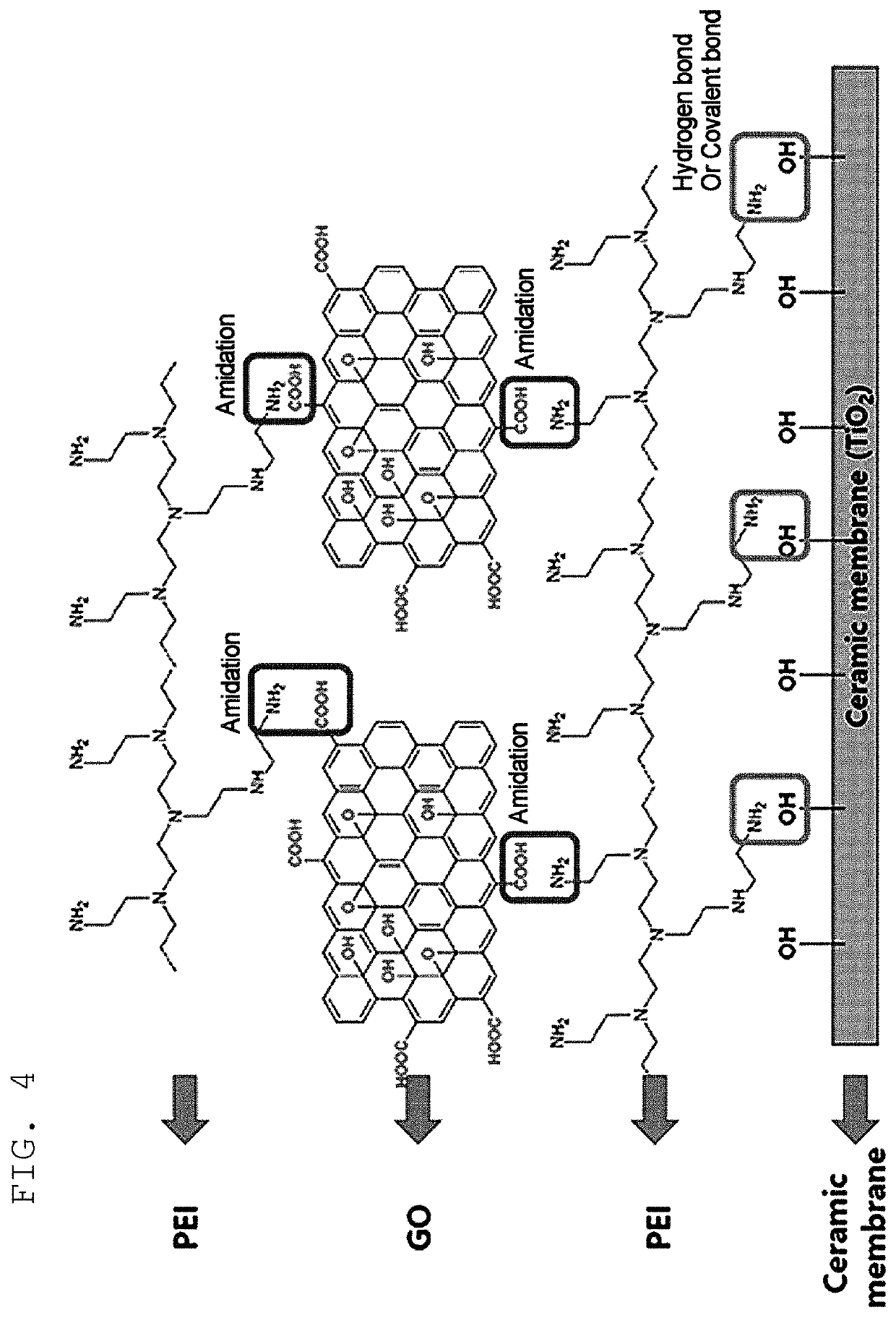 Ceramic go/pei nanomembrane by layer-by-layer assembly based on covalent bond using edc chemistry and method for manufacturing the same