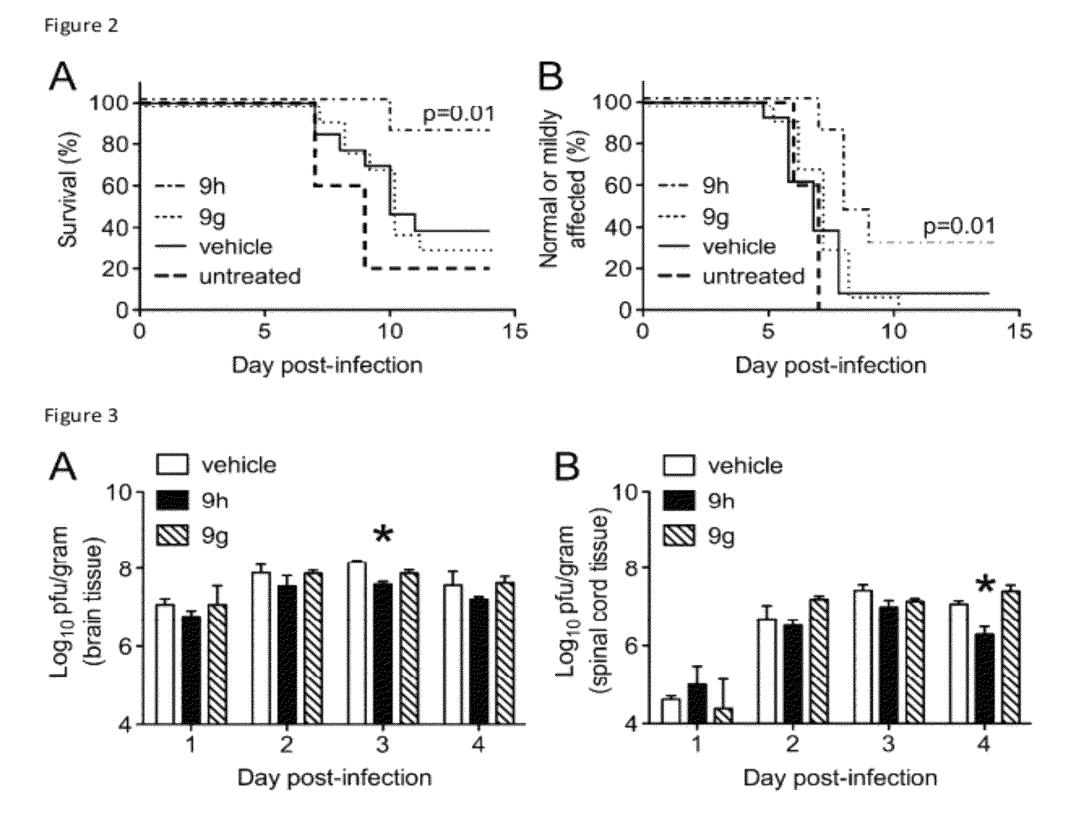 Arbovirus inhibitors and uses thereof