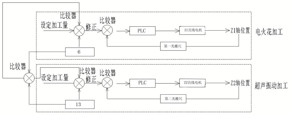 Composite bond grinding wheel dressing device and method