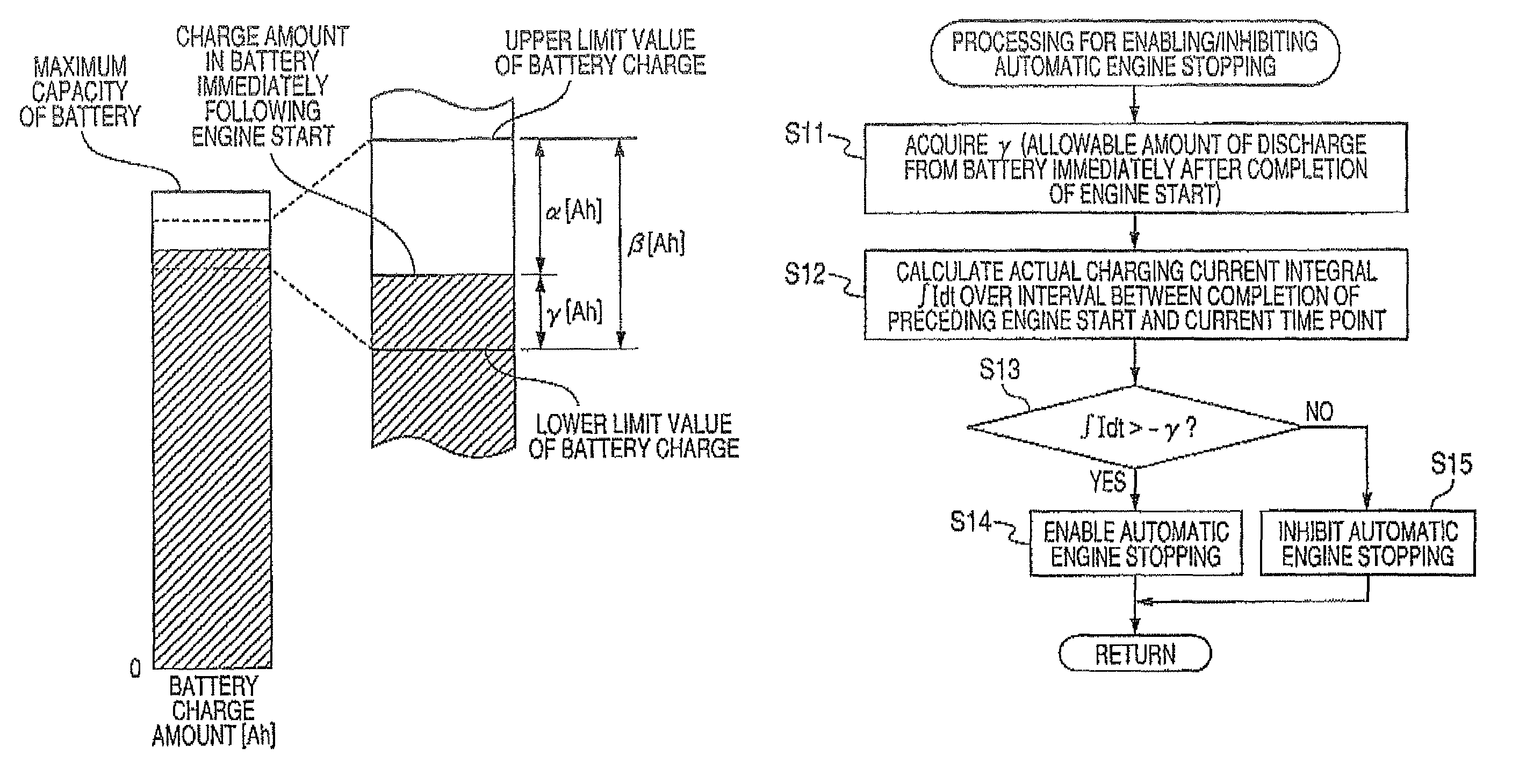 Vehicle control system having automatic engine stop function selectively enabled/disabled based on estimated charge amount in battery