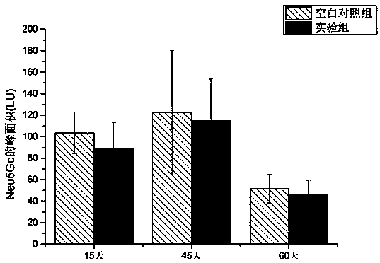 Application of genistein in aspect of reducing N-glycolylneuraminic acid in deuterostome body