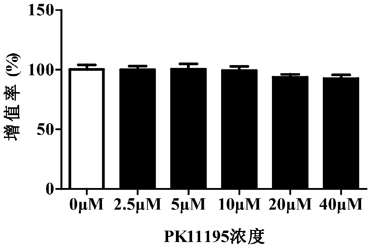 Novel use of PK11195