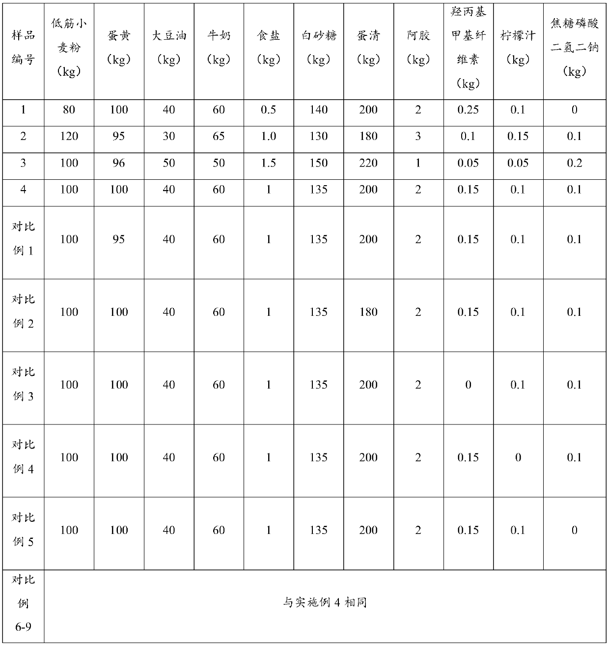 Donkey-hide gelatin cake and preparation process thereof