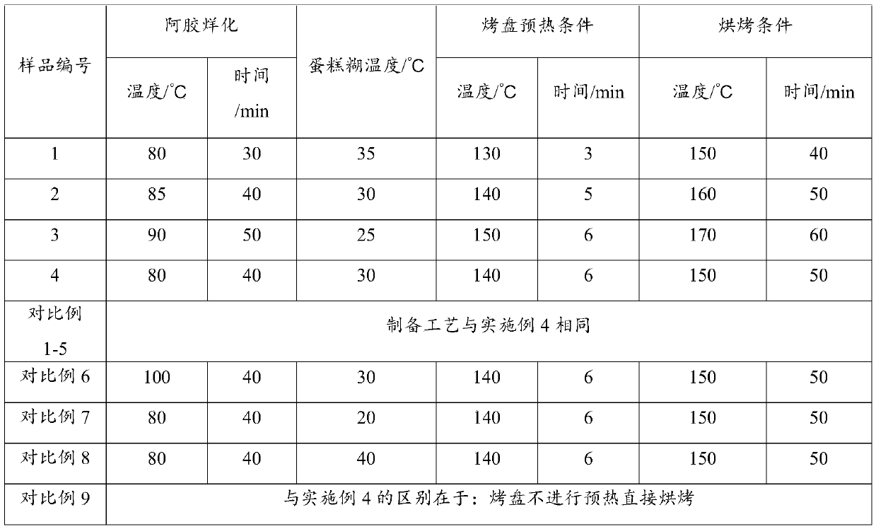 Donkey-hide gelatin cake and preparation process thereof