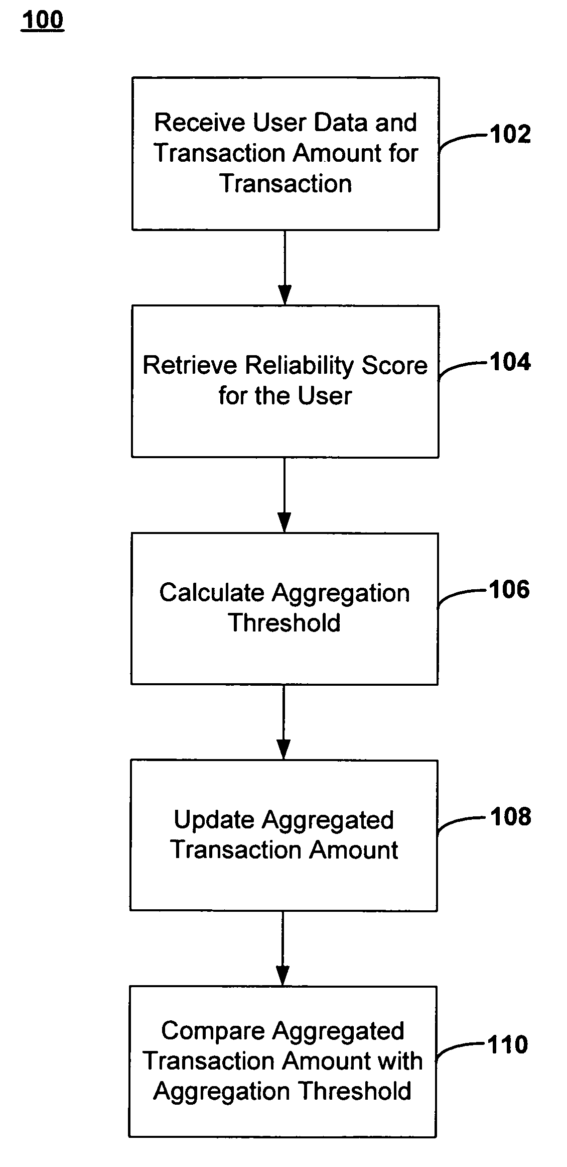 Dynamic aggregation of payment transactions