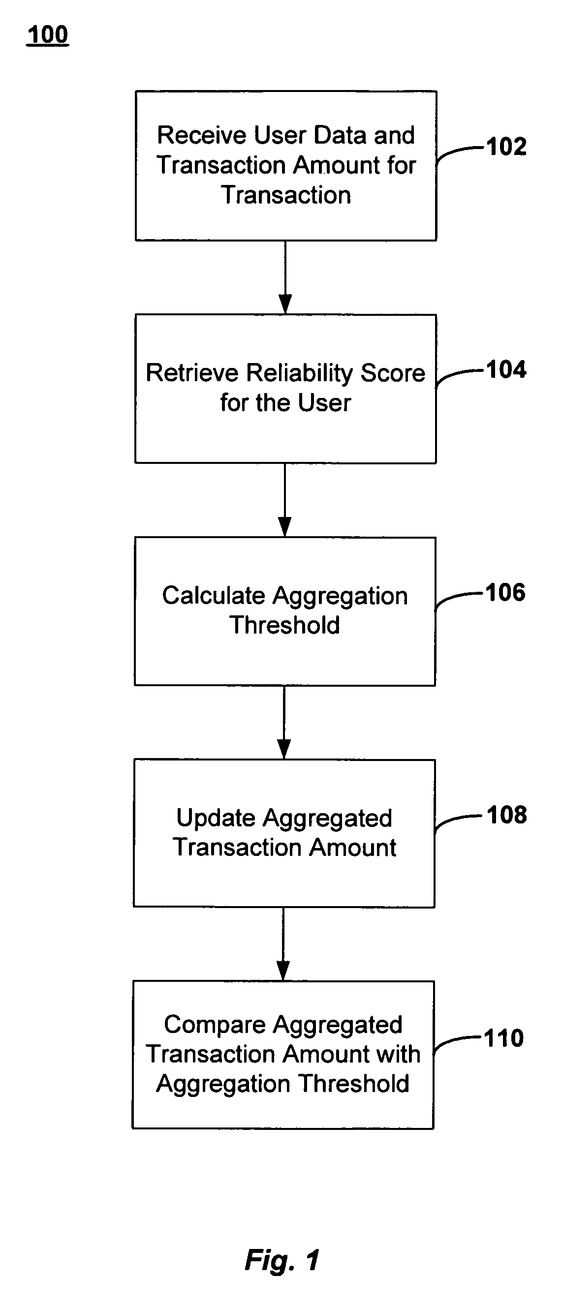 Dynamic aggregation of payment transactions