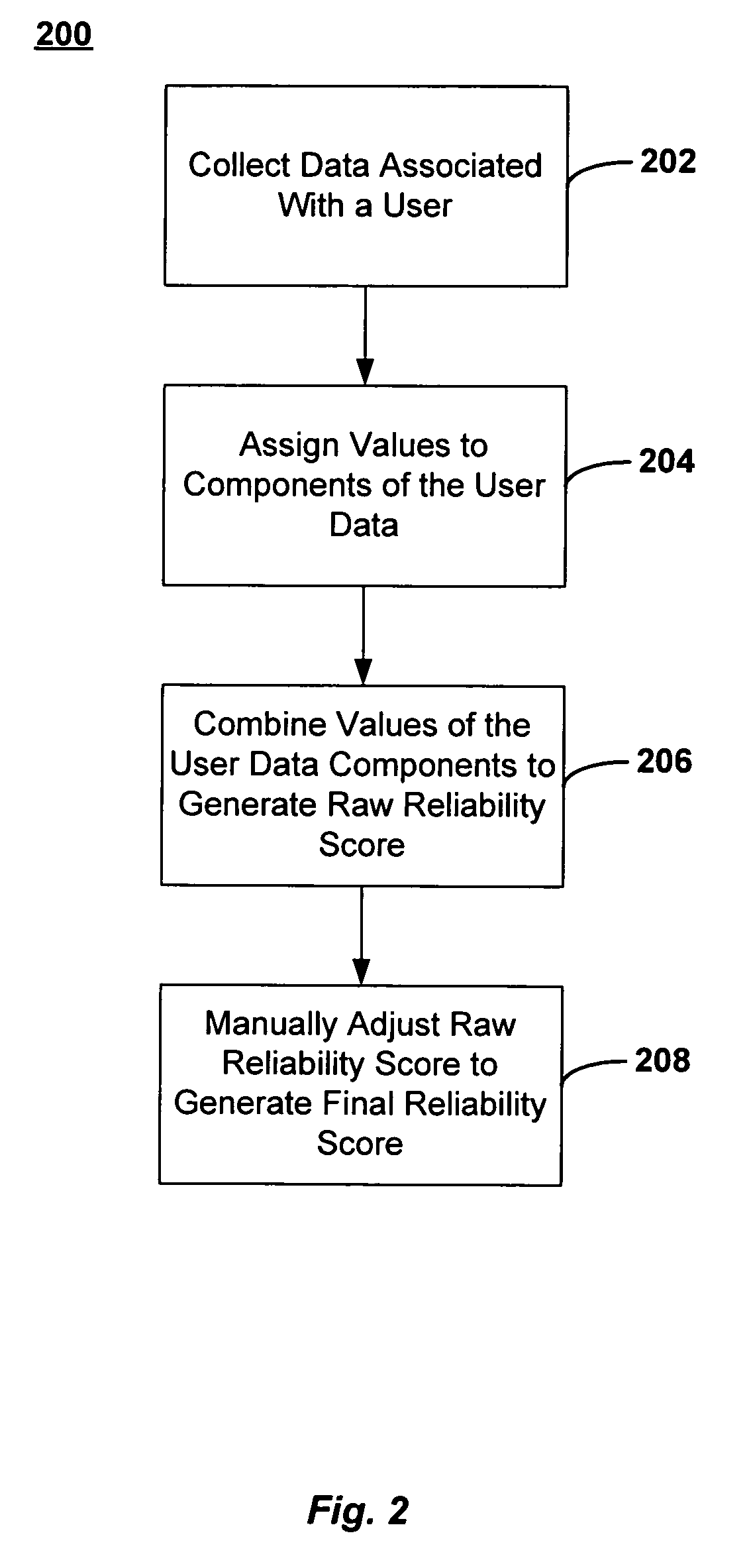 Dynamic aggregation of payment transactions