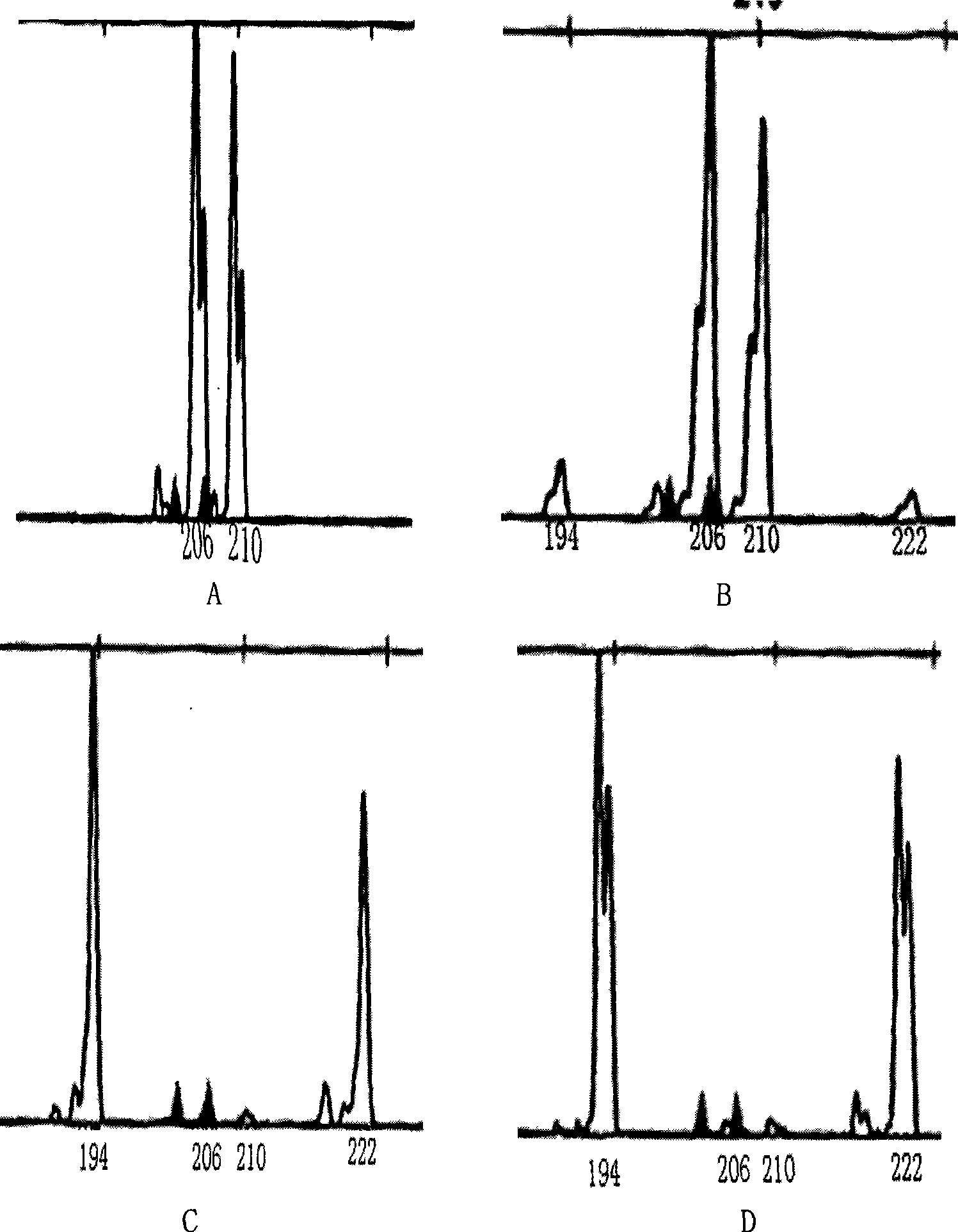 Reagent kit for inosculating status analysis after hemopoietic stem cell transplantation and uses thereof