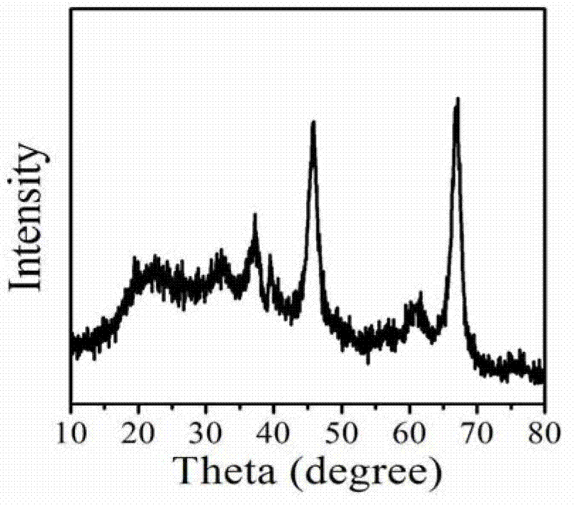 Flexible gamma-Al2O3 fiber membrane and preparing method thereof