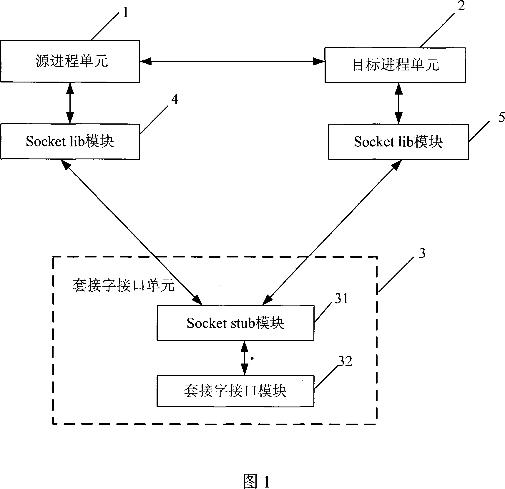 Process upgrading method and system