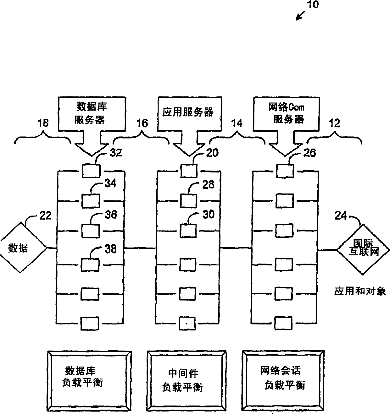 System-wide optimization integration model