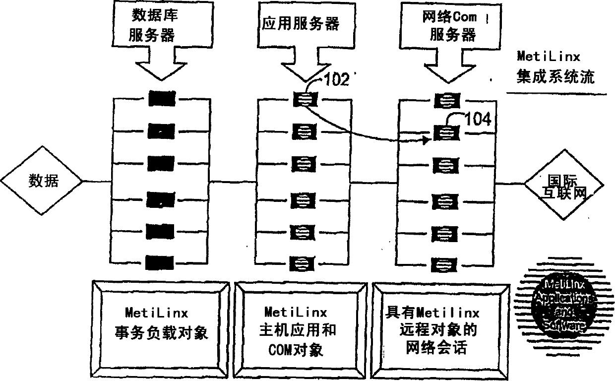 System-wide optimization integration model