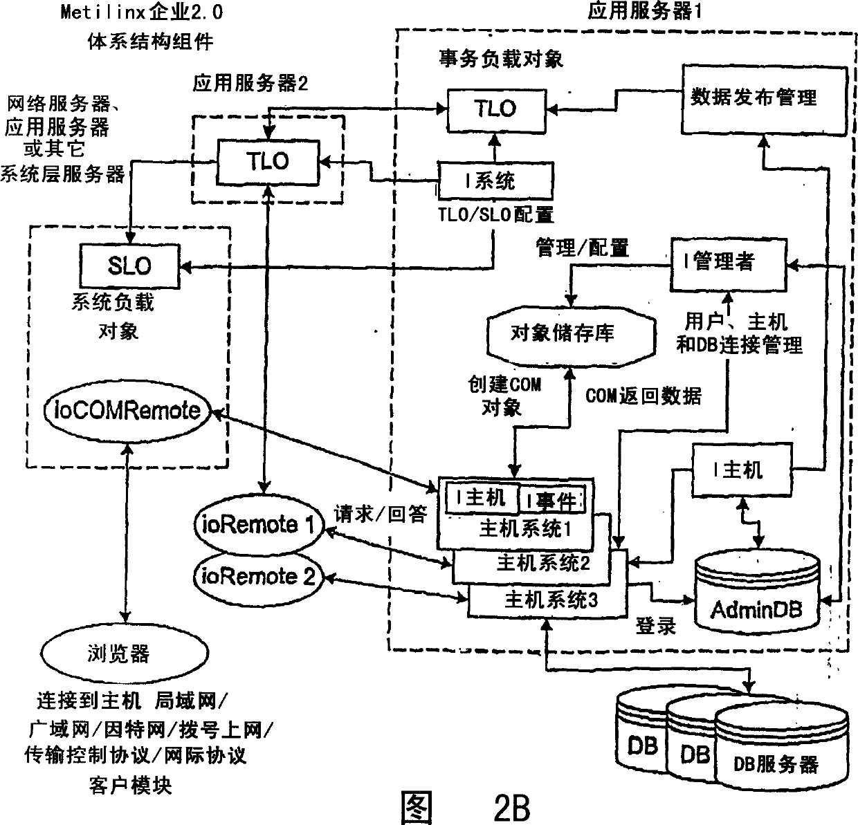 System-wide optimization integration model