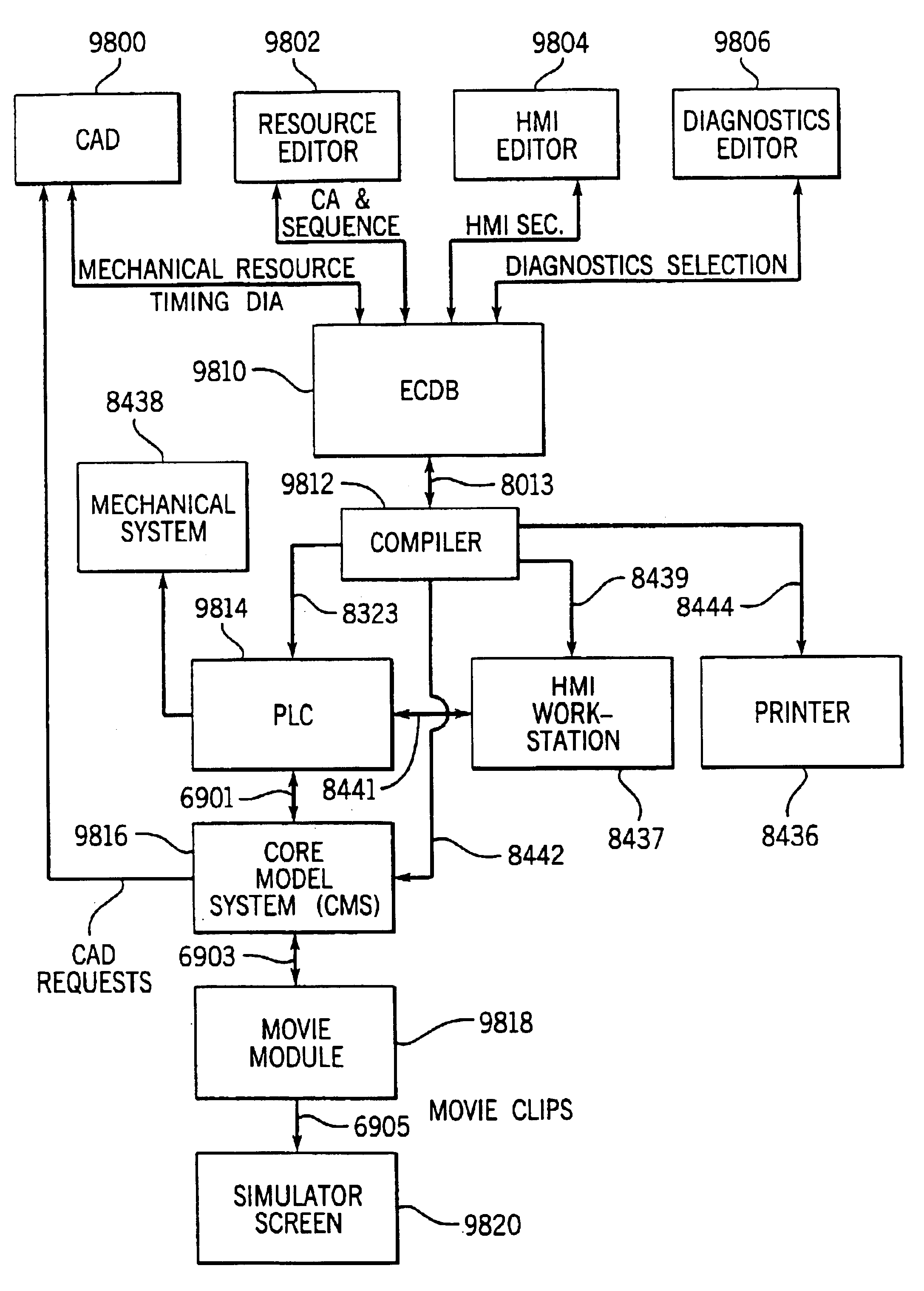 Diagnostics method and apparatus for use with enterprise controls