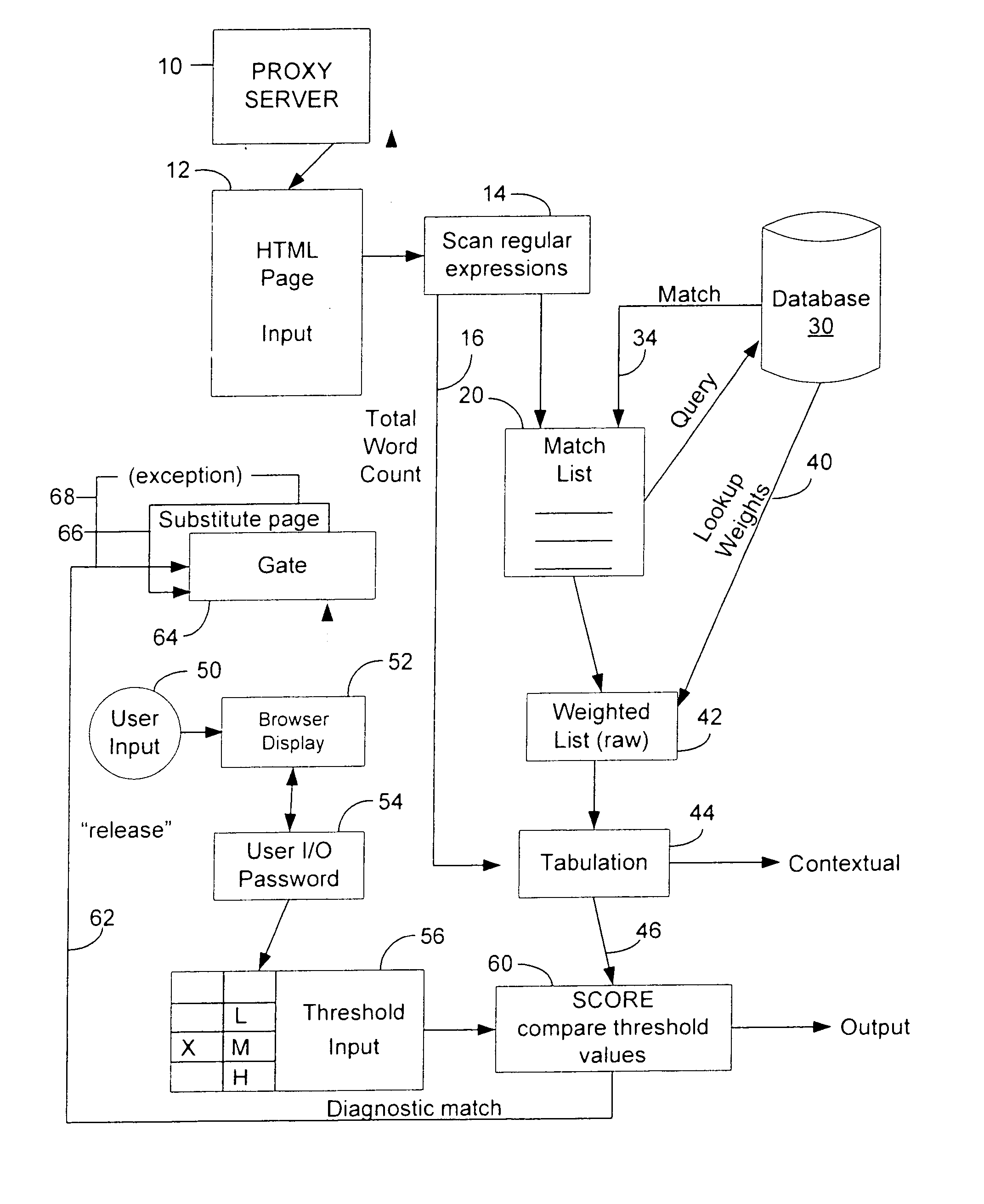 Method for scanning, analyzing and handling various kinds of digital information content