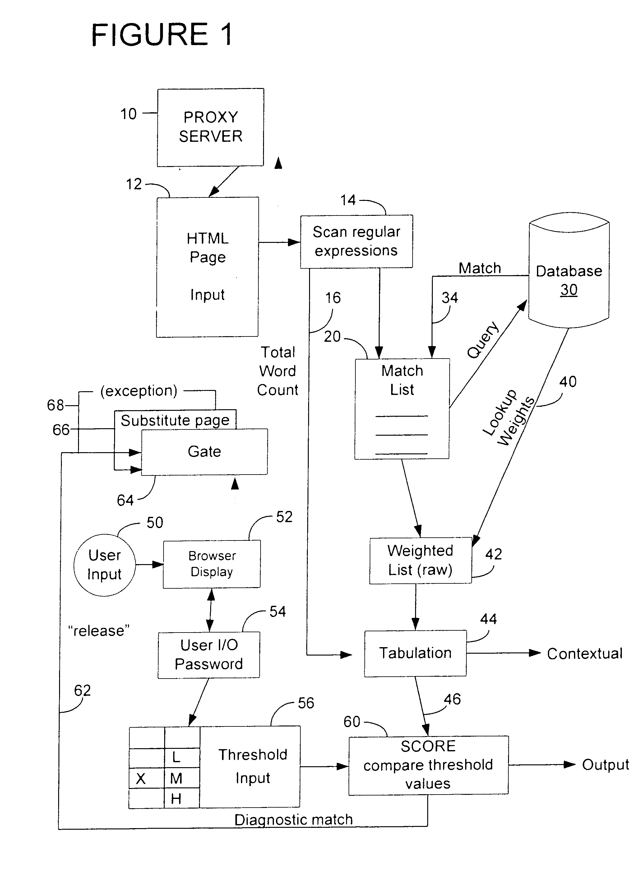 Method for scanning, analyzing and handling various kinds of digital information content