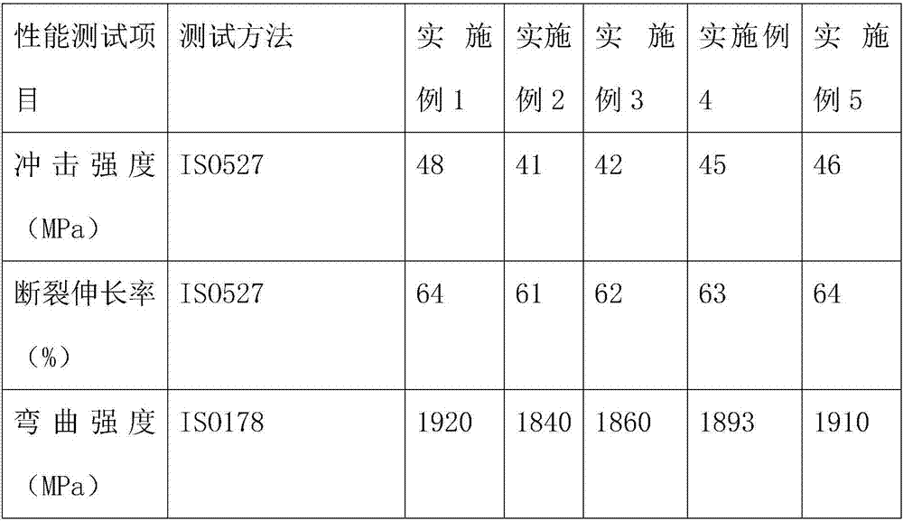 High-toughness heat-resistant cable sheathing compound