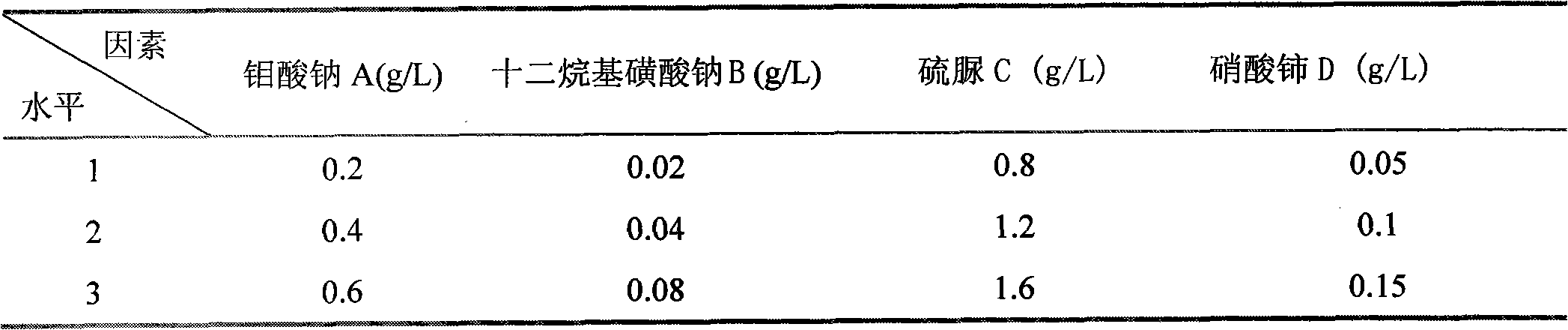 High corrosion resistance reinforced concrete corrosion inhibitor