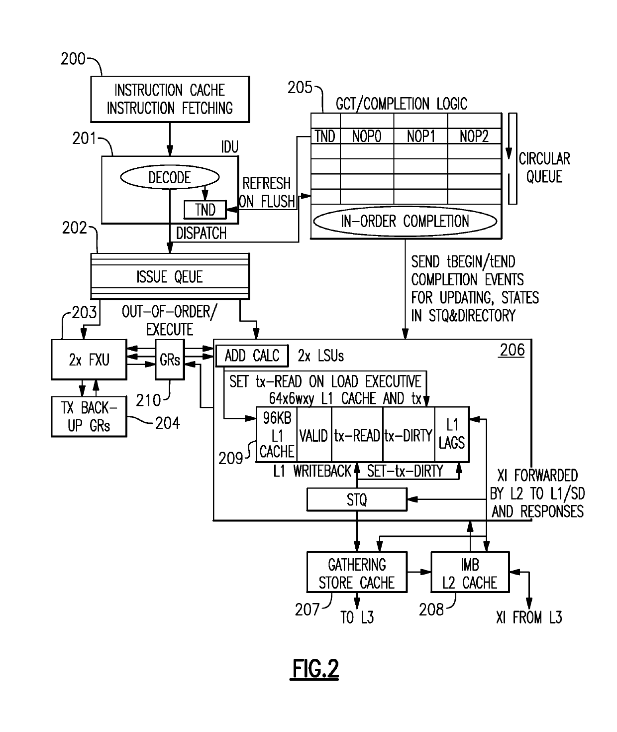 Suppressing branch prediction updates upon repeated execution of an aborted transaction until forward progress is made