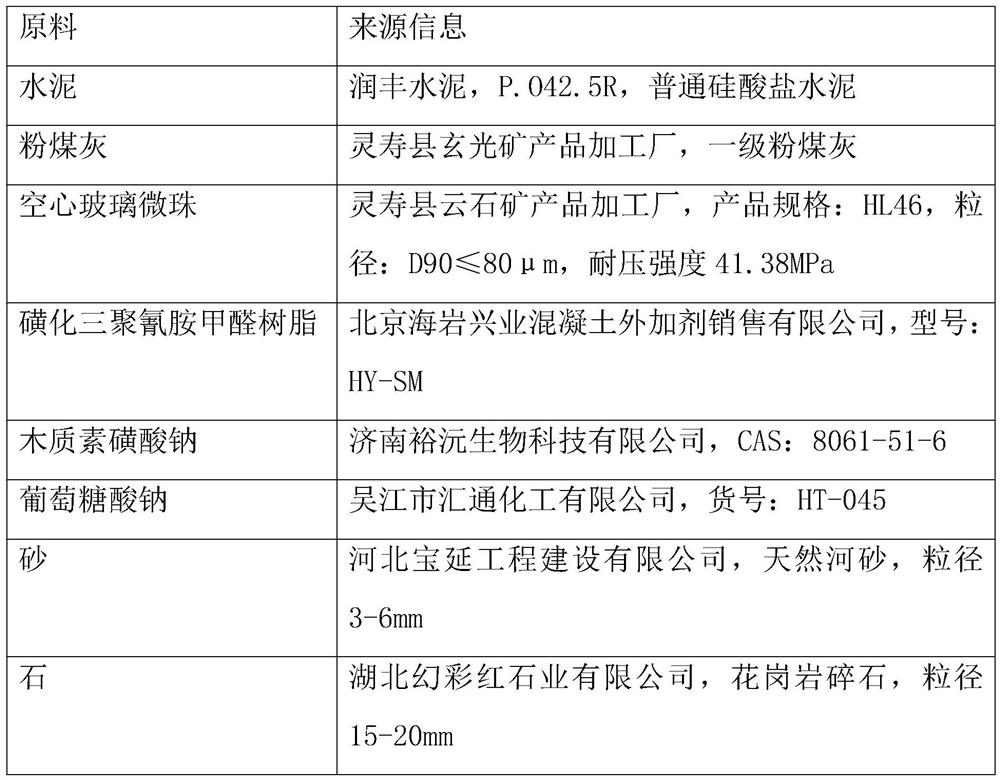 Novel heat preservation and insulation integrated wallboard and manufacturing method thereof