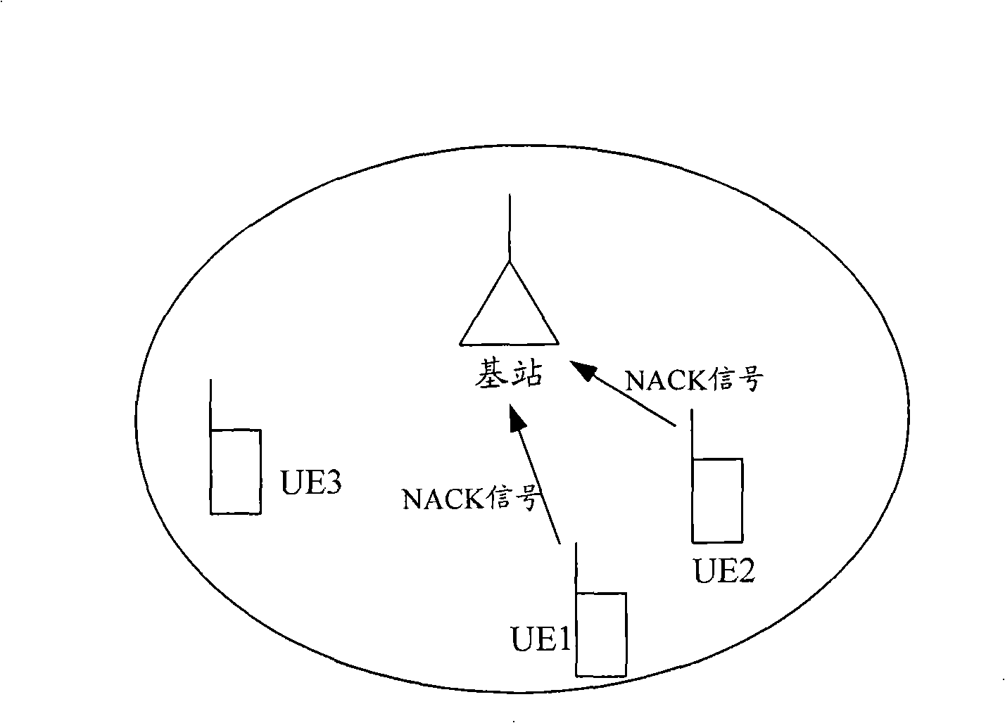 Method and base station for retransmitting packets