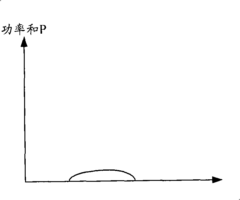 Method and base station for retransmitting packets