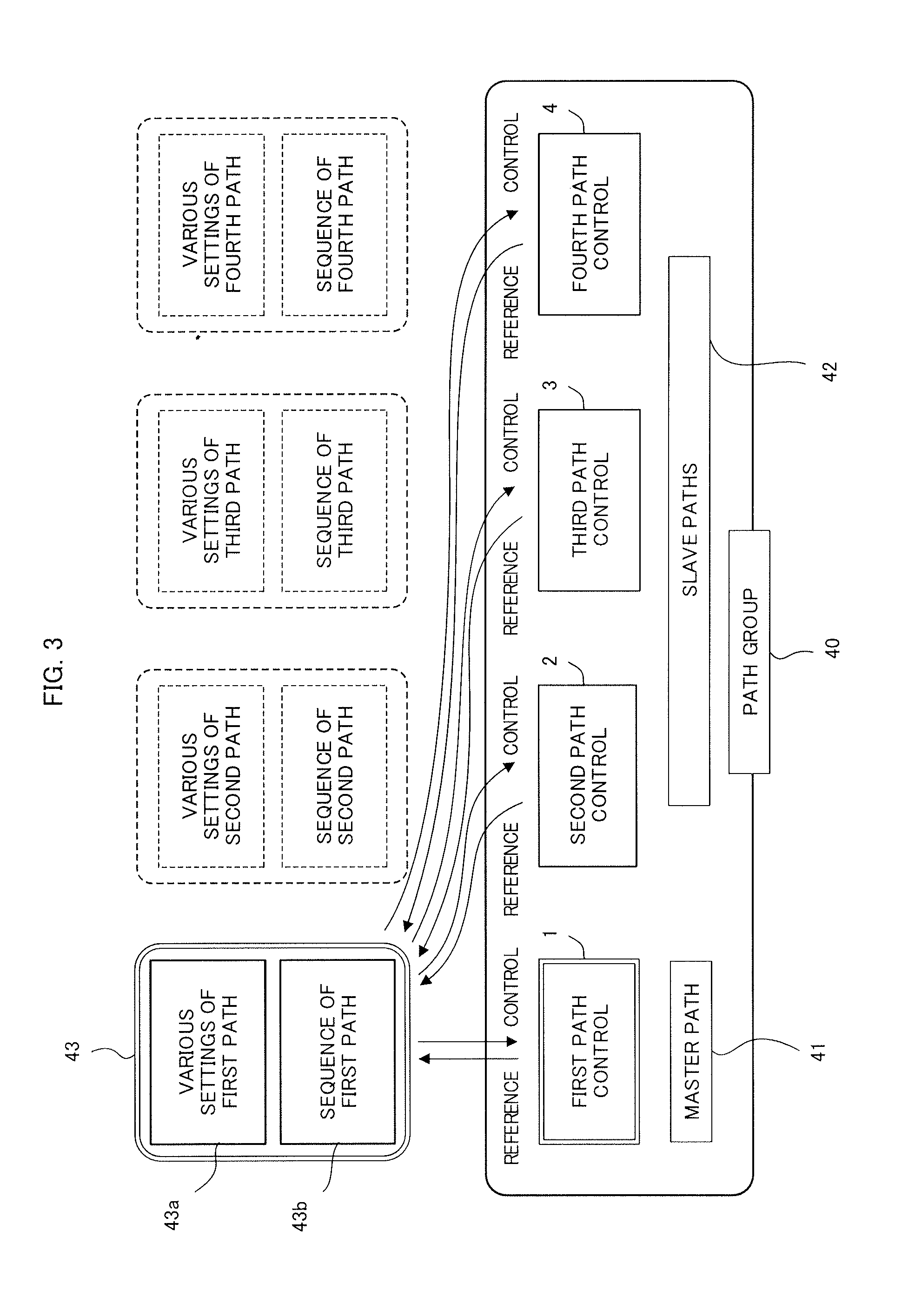 Control unit for centralizing control by grouping a plurality of paths