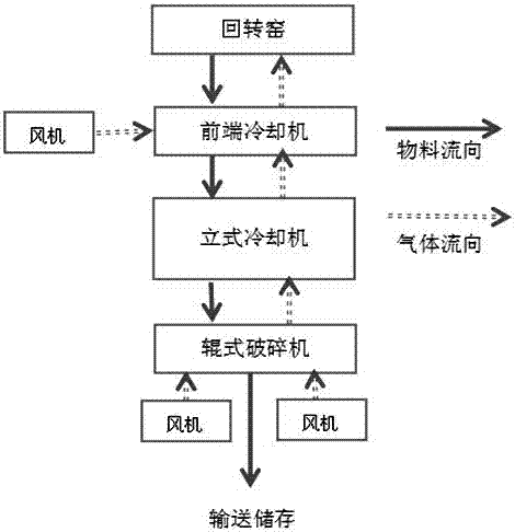 Efficient composite vertical cement calcined clinker cooler and cooling method