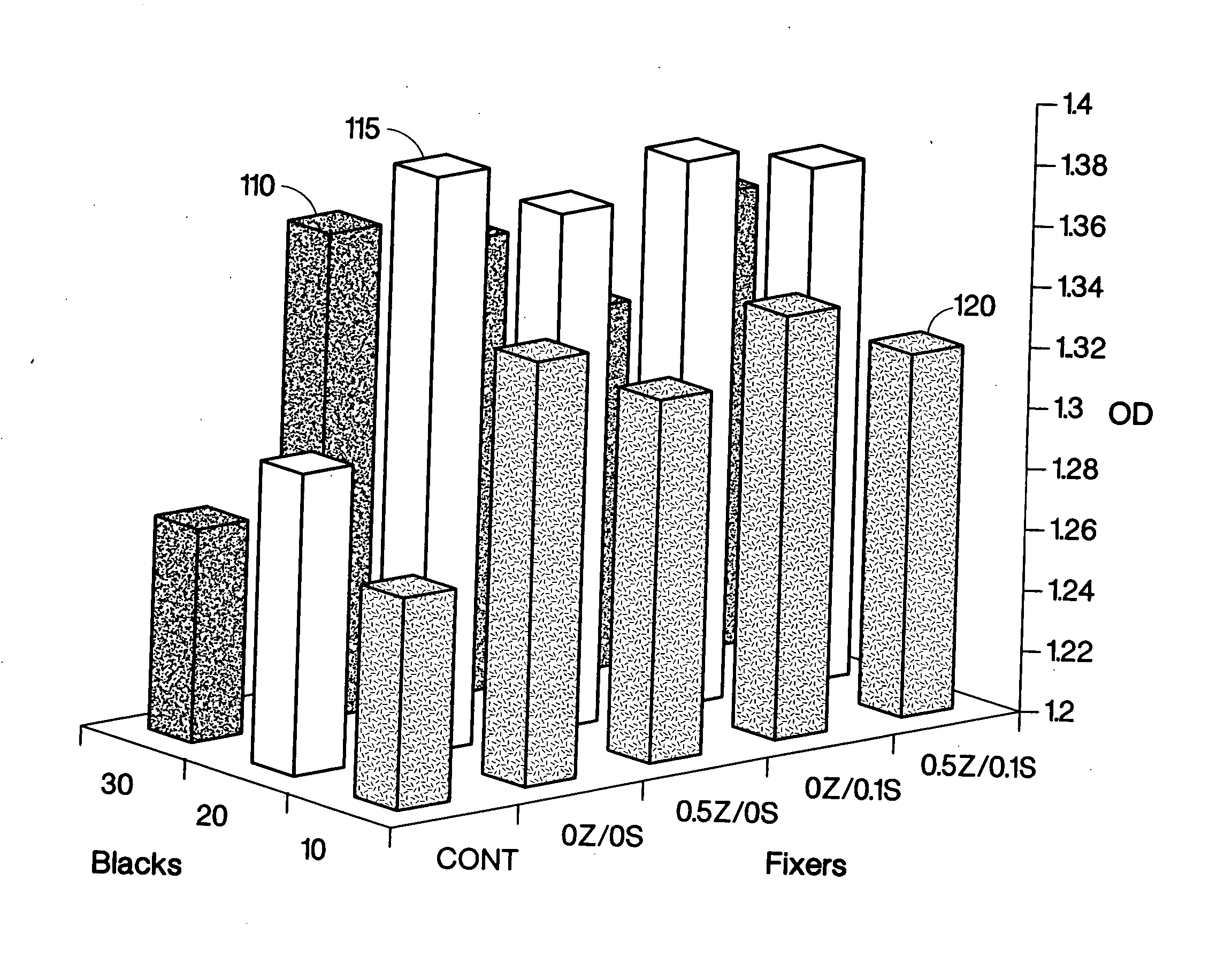 Slow-penetrating inkjet fixer composition and methods and systems for making and using same