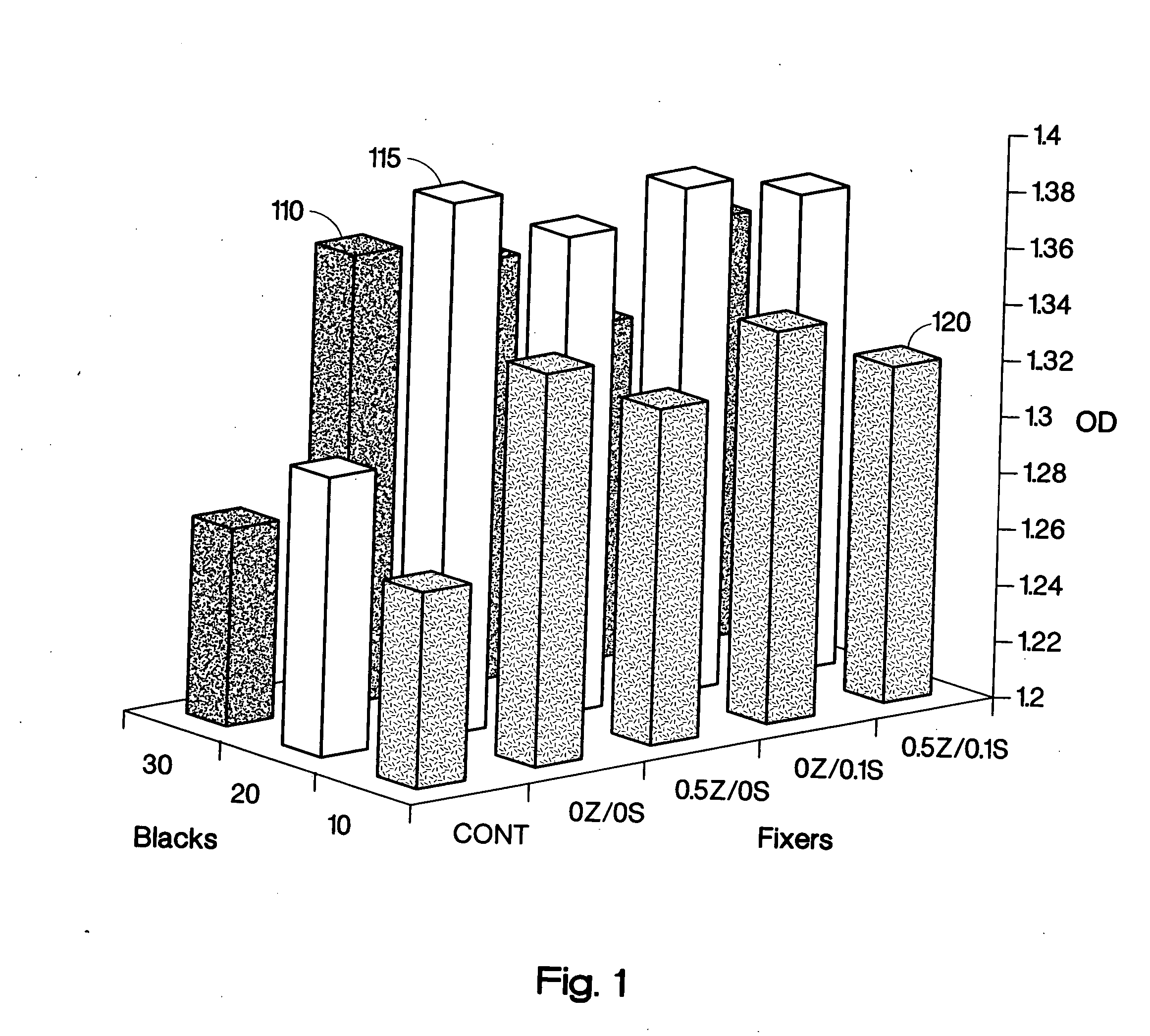 Slow-penetrating inkjet fixer composition and methods and systems for making and using same