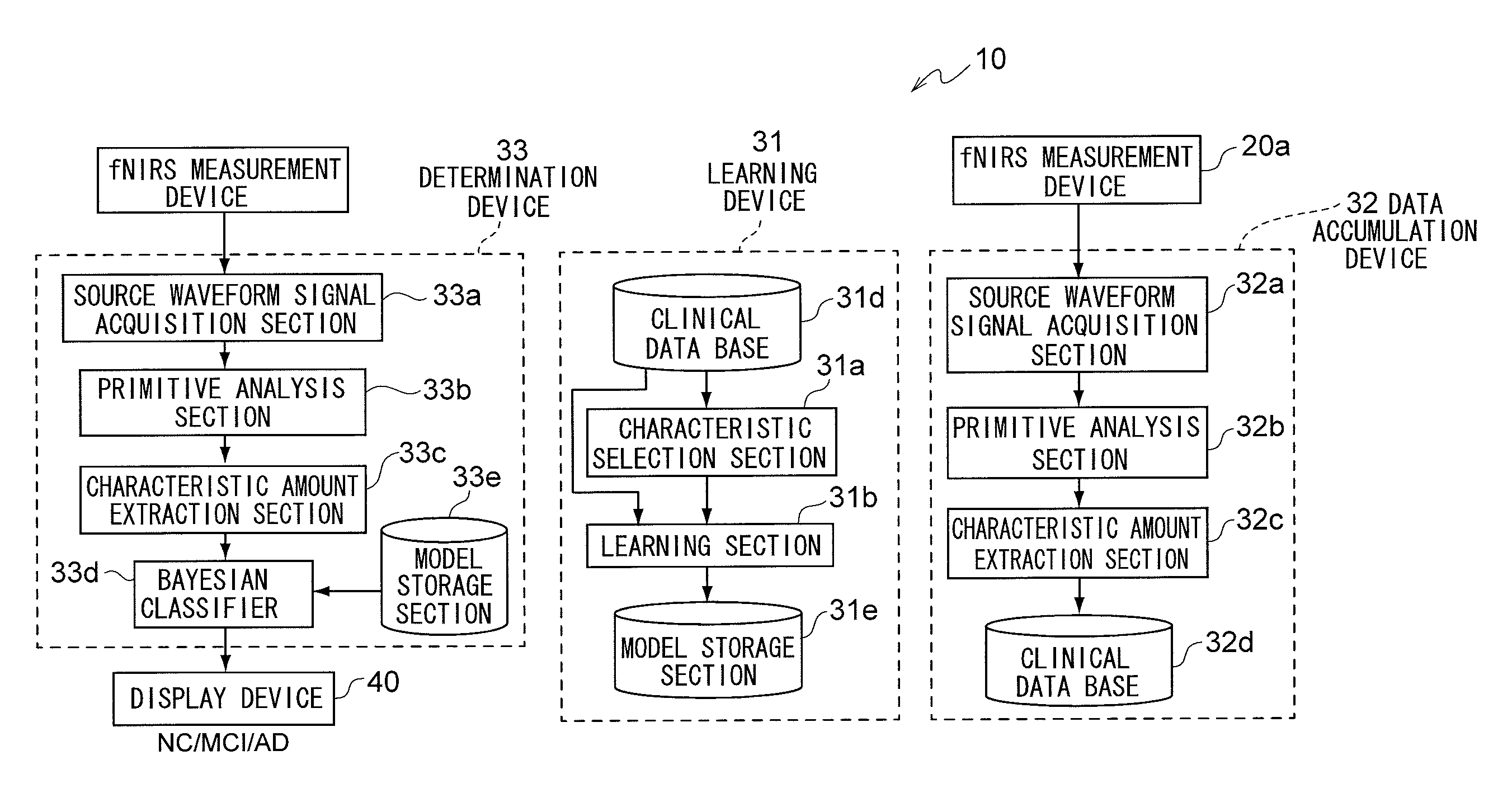 Cognitive impairment determination apparatus, cognitive impairment determination system and program