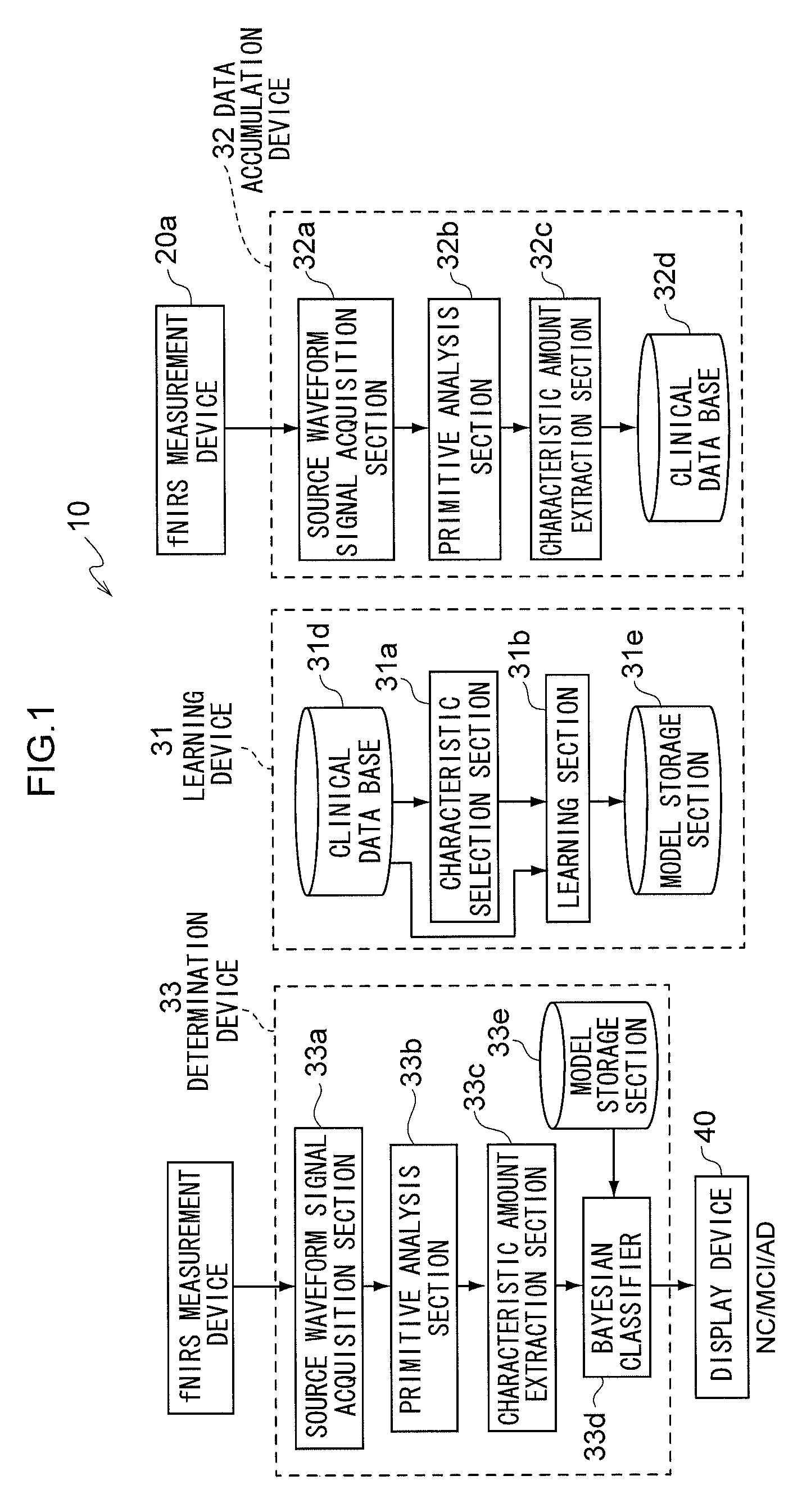 Cognitive impairment determination apparatus, cognitive impairment determination system and program