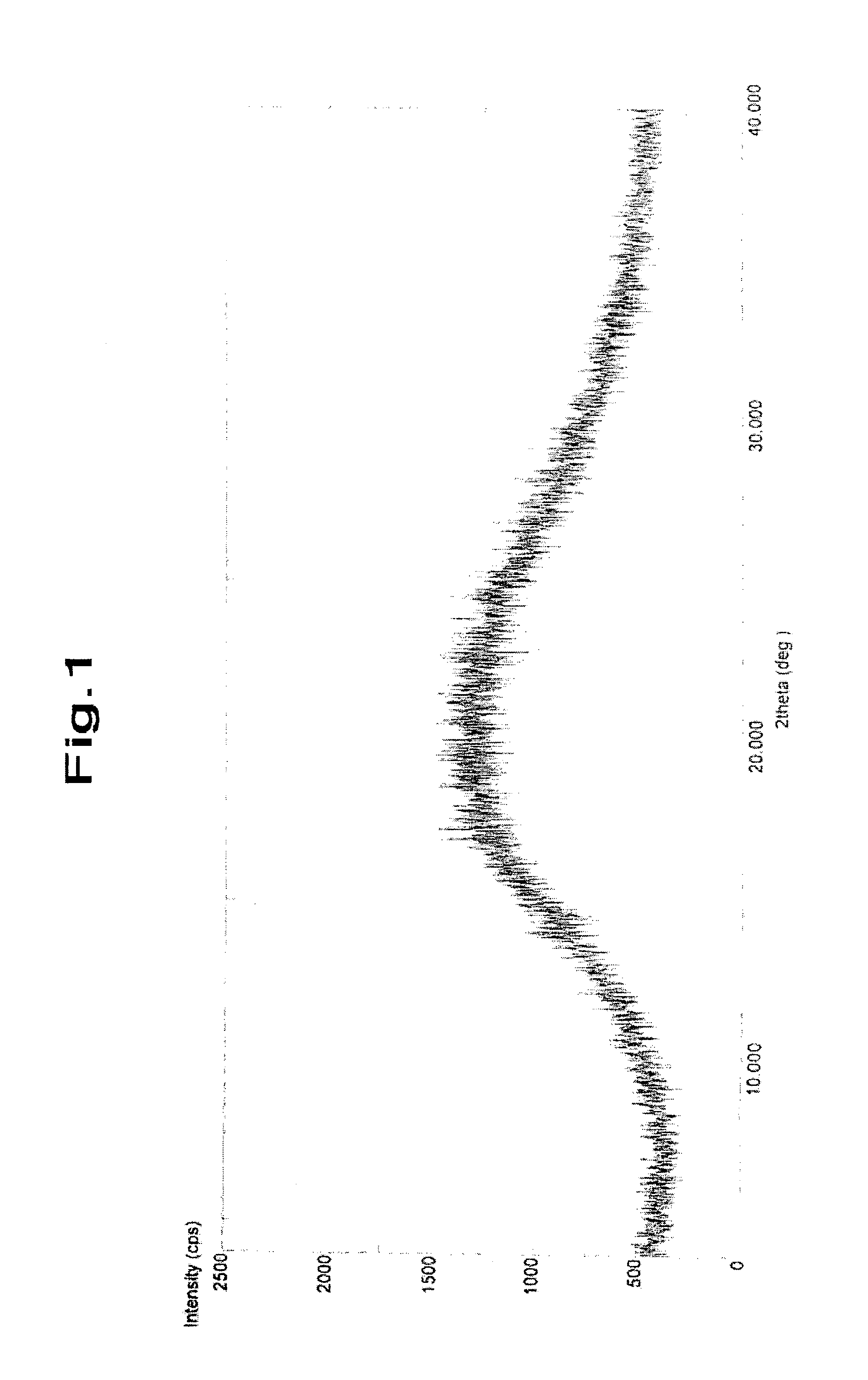 Process for preparation of (2R)-4-oxo-4-[3-(trifluoromethyl)-5,6-dihydro [1,2,4]-triazolo[4,3-a]pyrazin-7(8H)-yl]-l-(2,4,5-trifluorophenyl)butan-2-amine and new impurities in preparation thereof