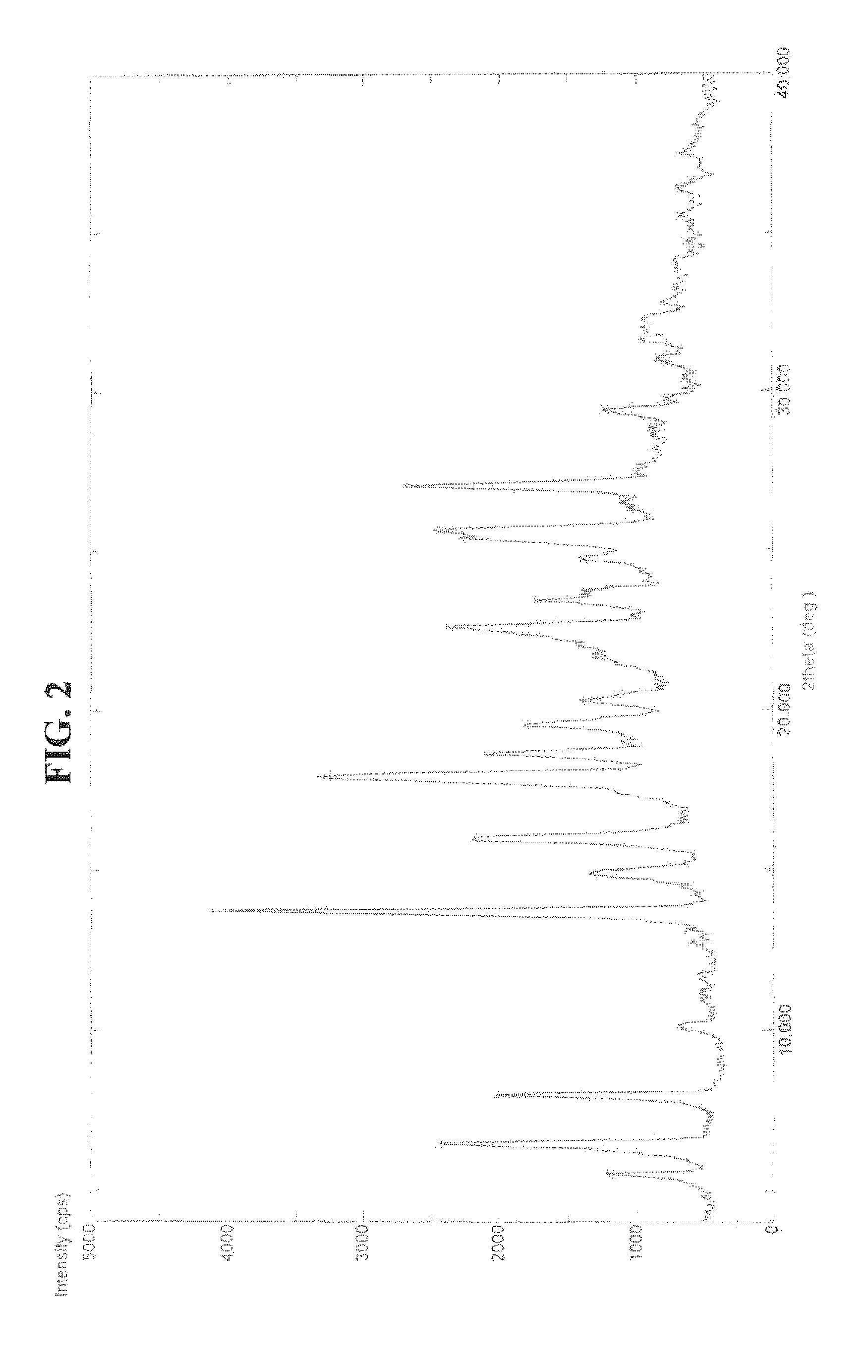 Process for preparation of (2R)-4-oxo-4-[3-(trifluoromethyl)-5,6-dihydro [1,2,4]-triazolo[4,3-a]pyrazin-7(8H)-yl]-l-(2,4,5-trifluorophenyl)butan-2-amine and new impurities in preparation thereof