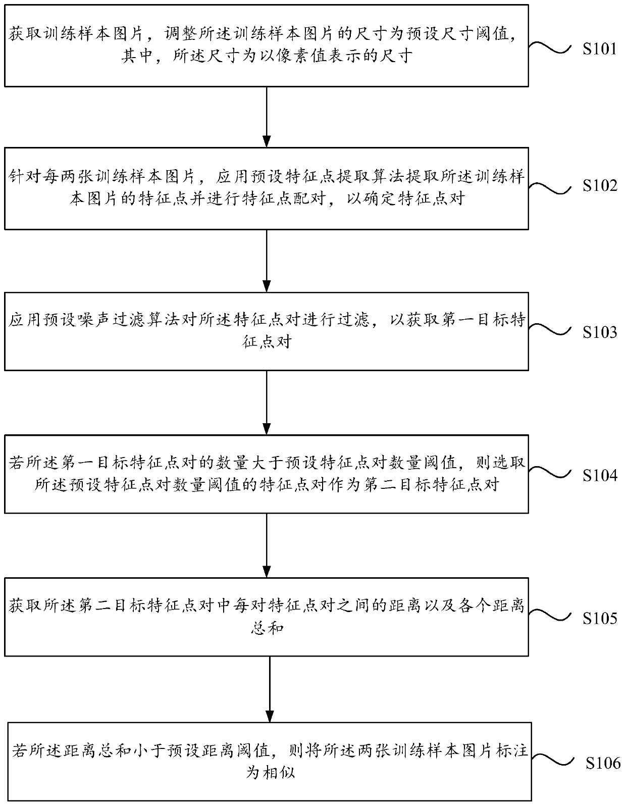 Picture labeling method and device, computer equipment and storage medium