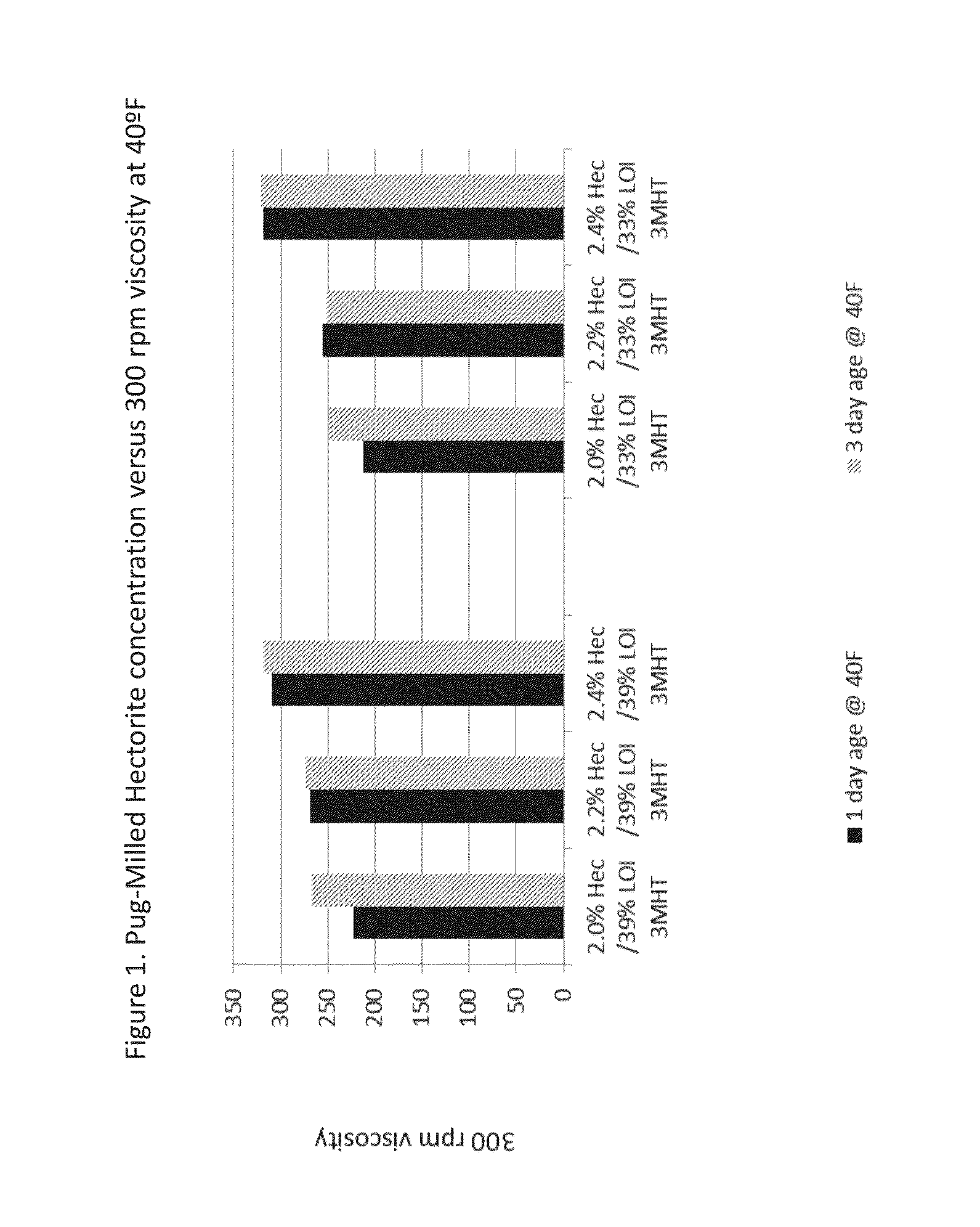 Slurry concentrate and associated methods of use