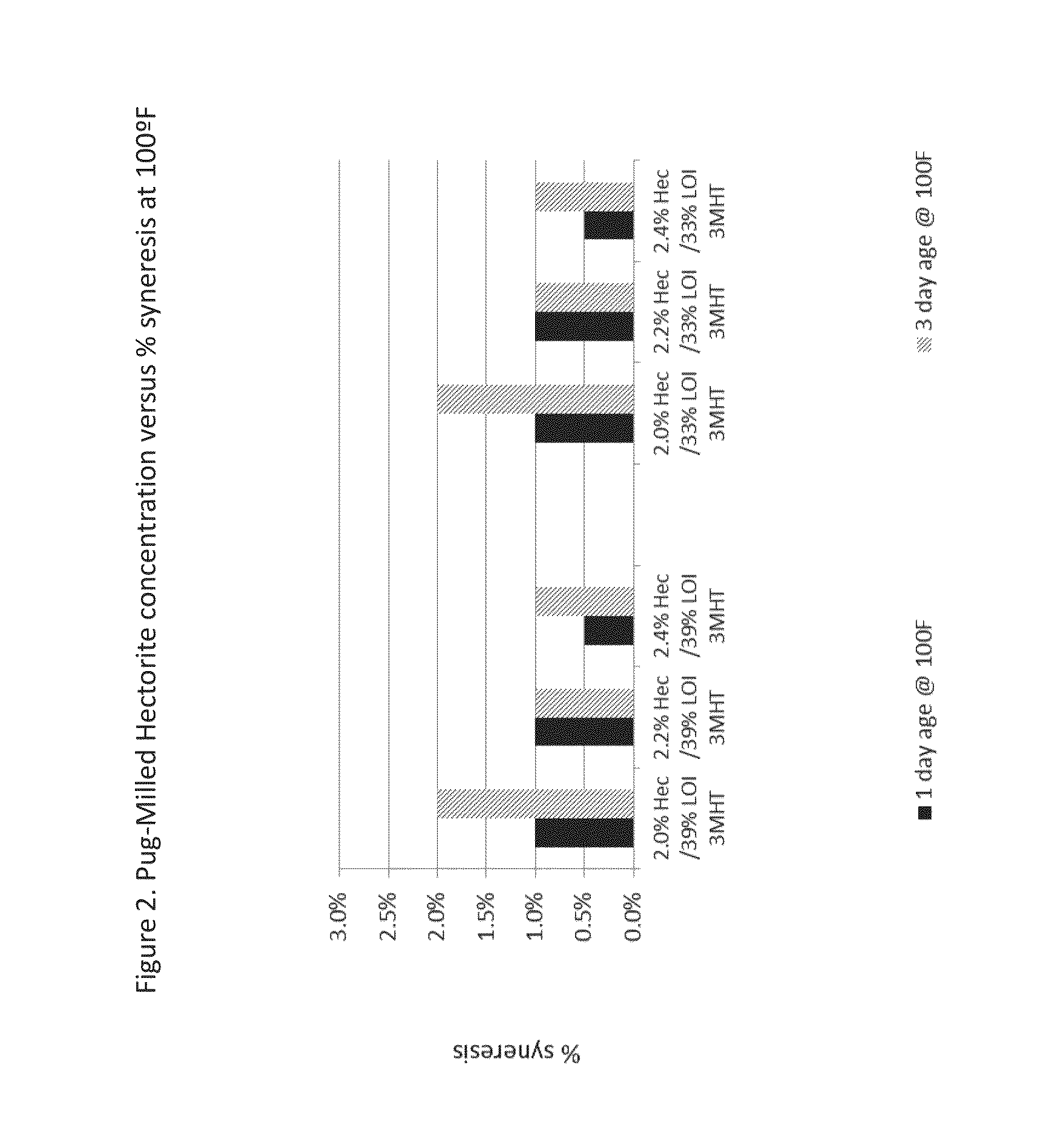 Slurry concentrate and associated methods of use