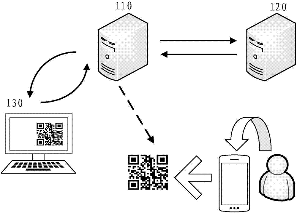 Two-dimensional code generation method and device and two-dimensional code recognition method and device