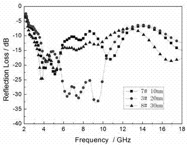 PET/blast furnace slag composite cement-based wave-absorbing material and preparation method thereof