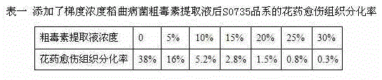 Breeding method for importing false smut resistance of indica rice into japonica rice